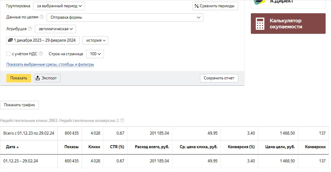 Статистика по Москве из Яндекс Директ